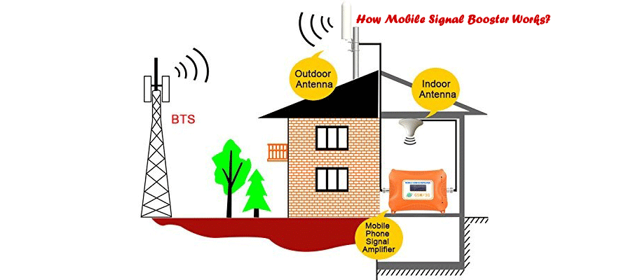 How Signal Booster work