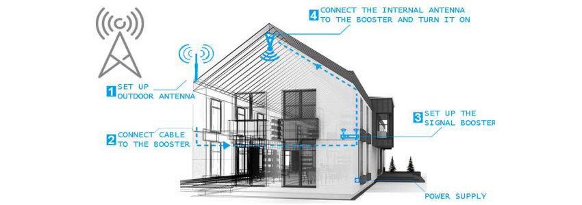 Network Booster Installation