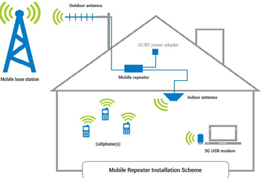cell phone mobile signal booster installation mumbai